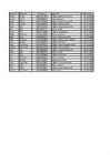 Excel Kt #3