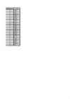 Excel Kt #4