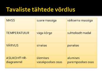 Tähed ja plaaneedid #16