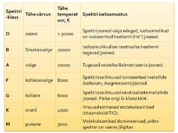 Tähed ja plaaneedid #6
