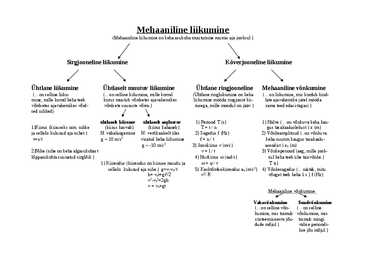 Mehaaniline liikumine