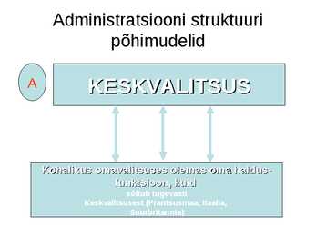 Valitsemine ja avalik haldus #37