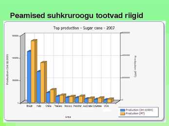 Suhkruroog #6
