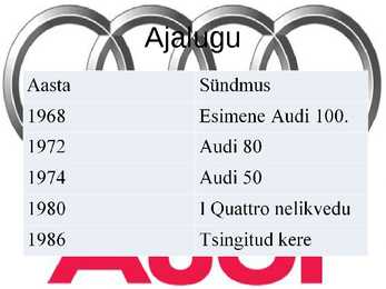 Auto- audi #7