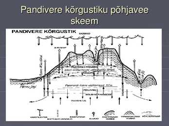 Geograafia põhja vesi #4