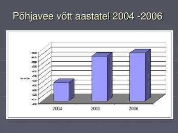 Geograafia põhja vesi #5