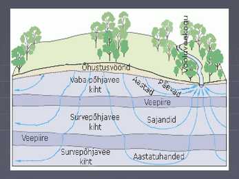 Geograafia põhja vesi #6