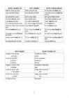Prepositions #2
