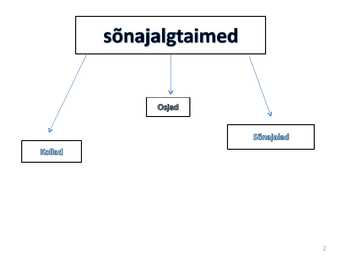 Sõnajalgtaimed #2