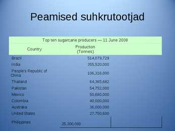 Powerpoint ettekanne Suhkruroog #7