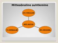 Suhtlemine #6