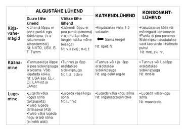 Lühendid ja nende käänamine