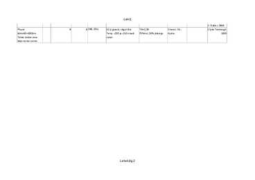 Hiidplaneetide tabel #2