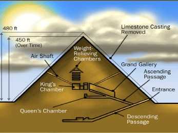 The Great Pyramid of Giza - presentatsioon #3