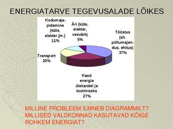 Energiamajandus #14