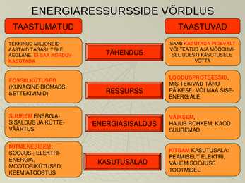 Energiamajandus #15
