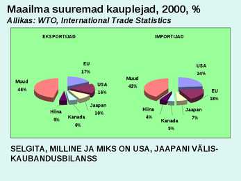 Rahvusvaheline kaubandus #24
