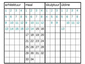 Kuldvillak renessansi kohta