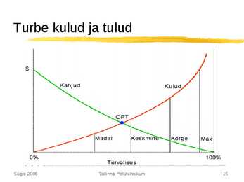Andmeturve üldosa #15