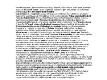 Bioloogiline mitmekesisus-Mõisted #2