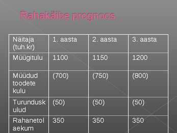 Immateriaalse põhivara arvestus #35