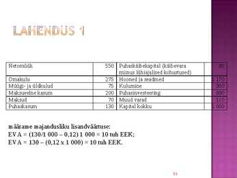 Rahavoogude prognoosimine #55