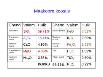 Maakera koostis #6