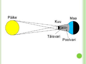 Varjutused-kuu faasid #3