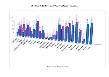 Diagramm Euroopa riikidest