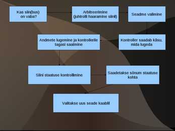 Scsi slaidshow #4
