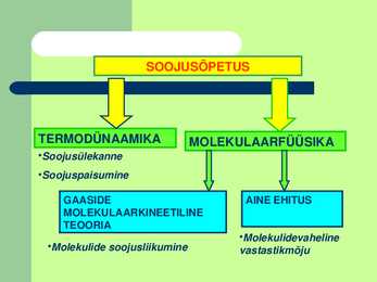 Molekulaarfüüsika #3