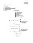 Otis diagramm