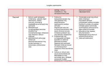 Loogiline raammaatriks #2