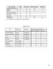 Statistika #15