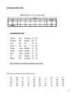Statistika #5