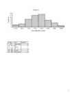 Statistika #7