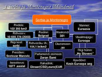 Serbia ja Montenegro #2