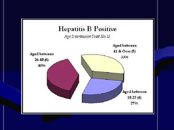 Hepatiit-Viirused #22