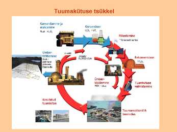 Tuumaenergia #3