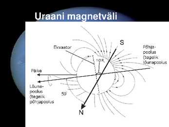 Uraan #12