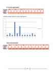Statistika uuring #7
