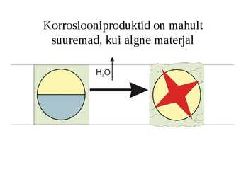 Metallide korrosioon #2