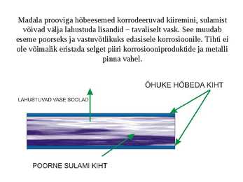 Metallide korrosioon #11
