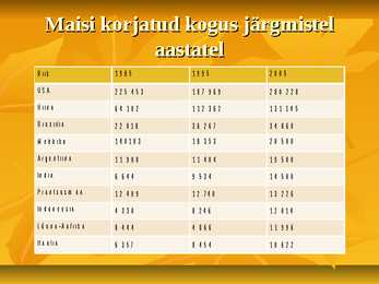 Powerpoint geograafias-Mais #12