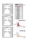 Statistika #3