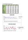 Statistika #3