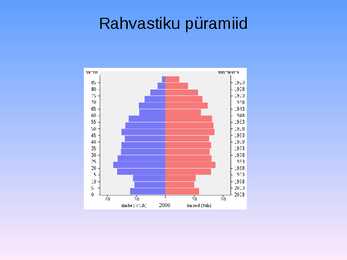 Eesti geograafia #7