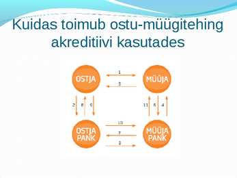 Miks tekib ettevõttel vajadus kasutada akreditiivi #6
