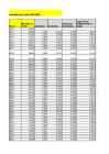 Statistika kodutöö exceli-osa