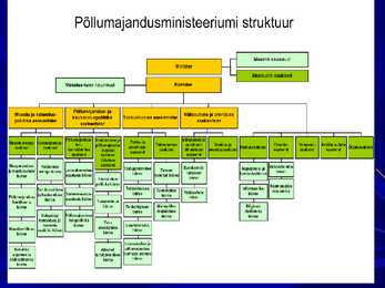 Põllumajandusministeerium #4